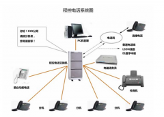 如今引起企業(yè)廣泛關注的電話系統(tǒng)都具備了哪些智能功能？