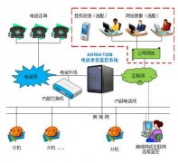 為什么說對人數(shù)越多的集團性質公司就越需要電話系統(tǒng)？