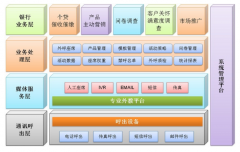 很多公司就是看中了電銷系統(tǒng)具備的強大全面的功能