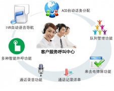 汕頭電話呼叫系統(tǒng)公司哪個好