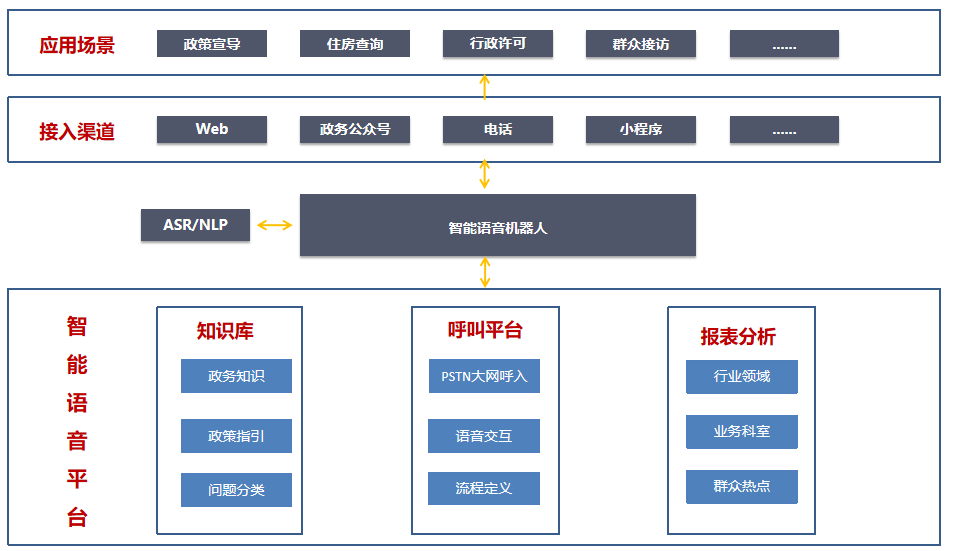 AI智能外呼機器人：營銷標(biāo)準化的利器