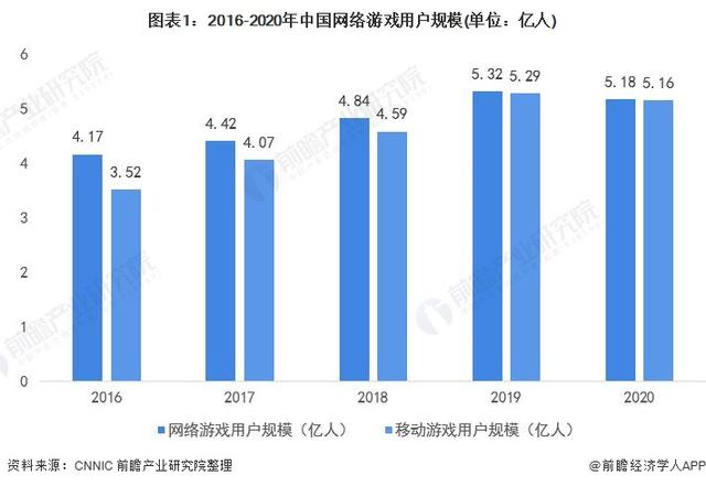 網(wǎng)絡(luò)游戲客服呼叫中心解決方案