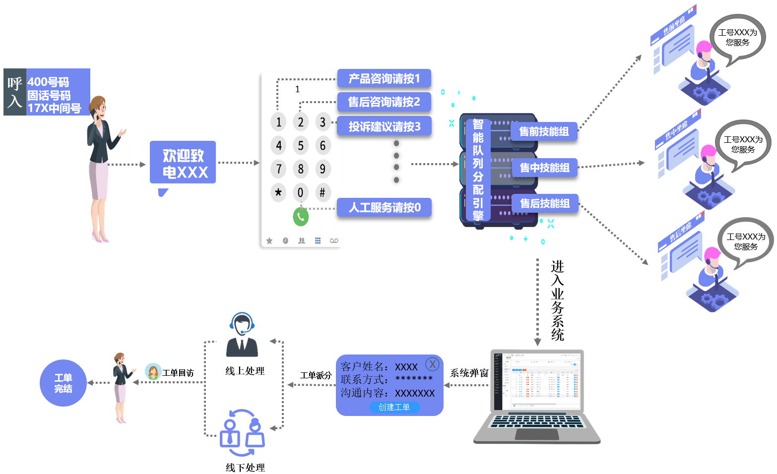 優(yōu)化客戶(hù)管理：外呼系統(tǒng)助力企業(yè)精細(xì)化服務(wù)