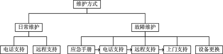 外呼系統(tǒng)服務(wù)流程有哪些