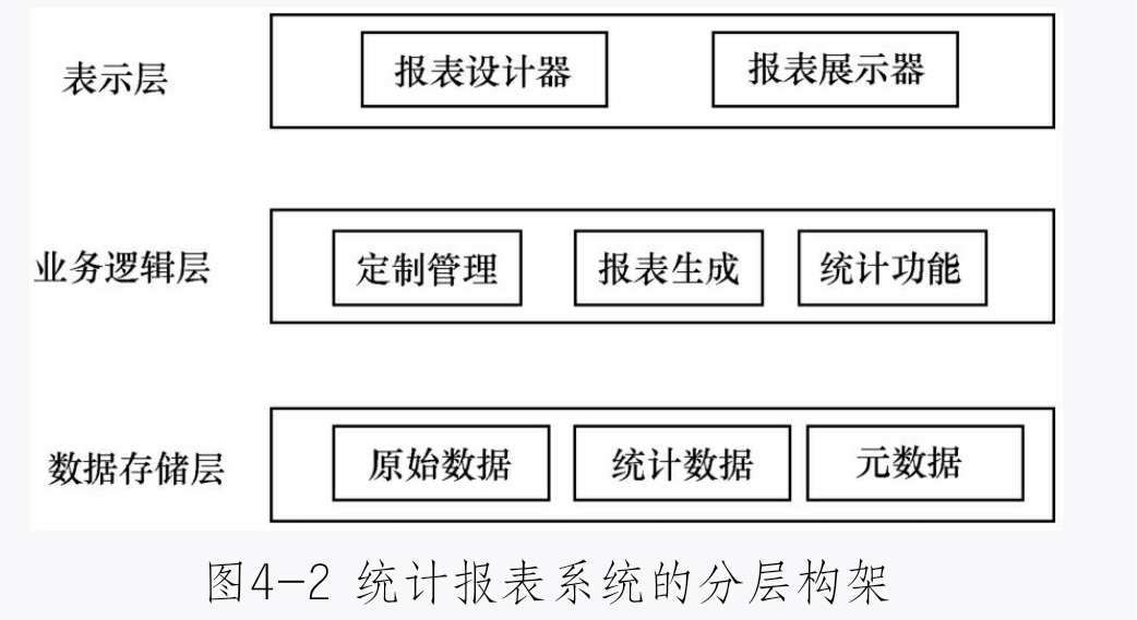 電話外呼統(tǒng)計報表系統(tǒng)的分層構(gòu)架