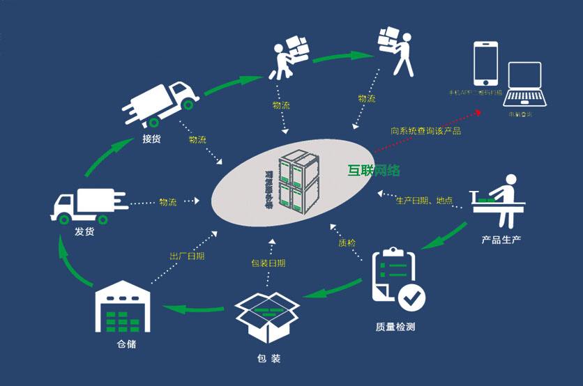 外呼系統(tǒng)的功能是什么樣的？